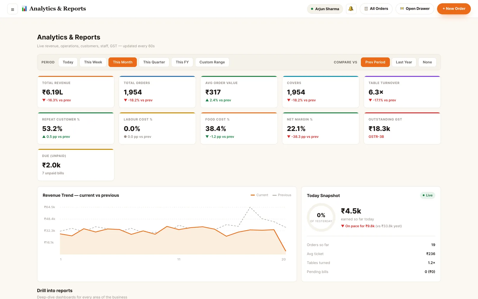 Analytics overview