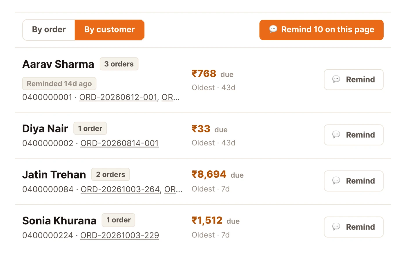 Orders → Due by customer, with a Remind button on every row